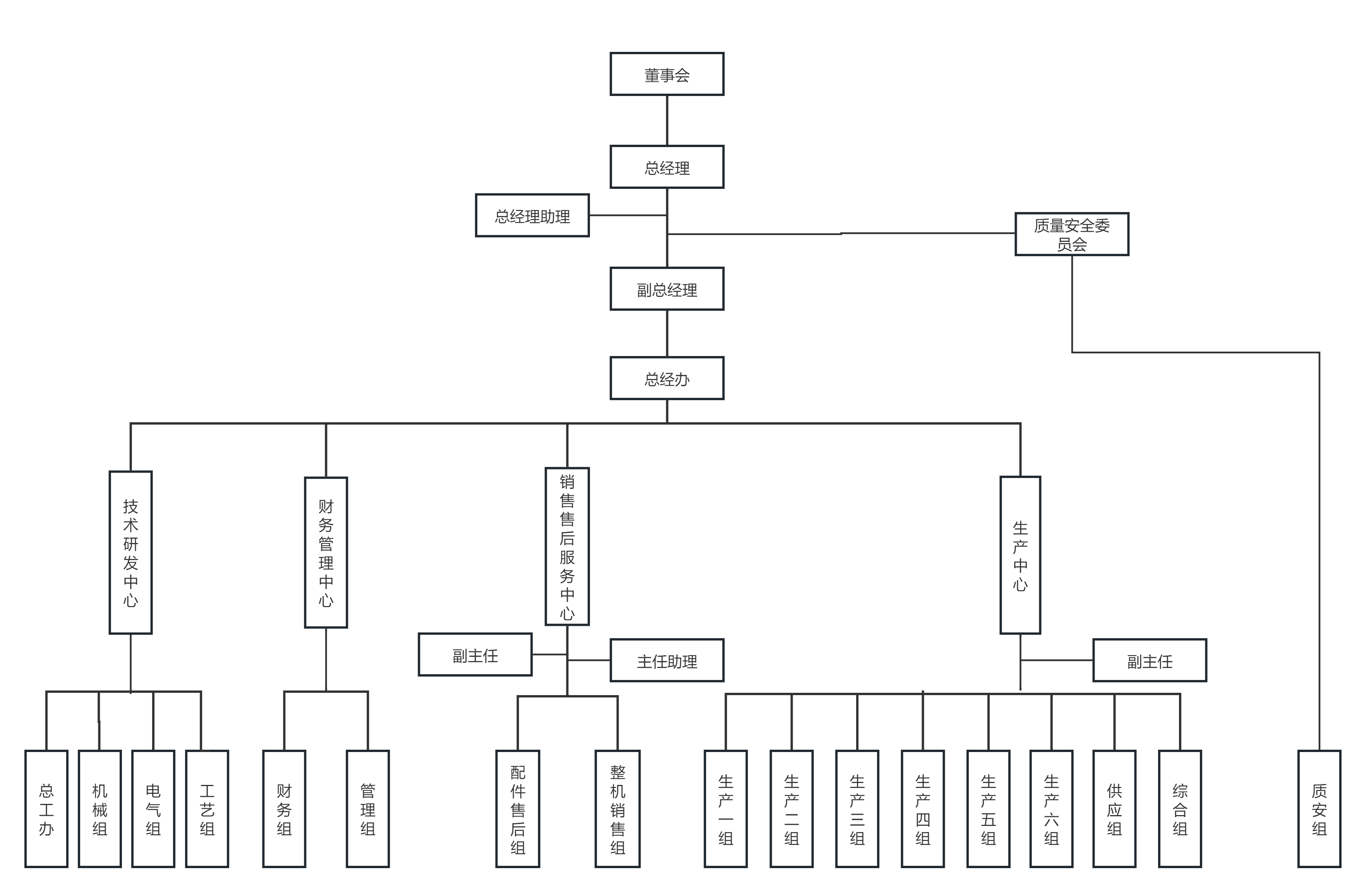 20250517143337195.png 2025年公司組織架構(gòu)圖.png